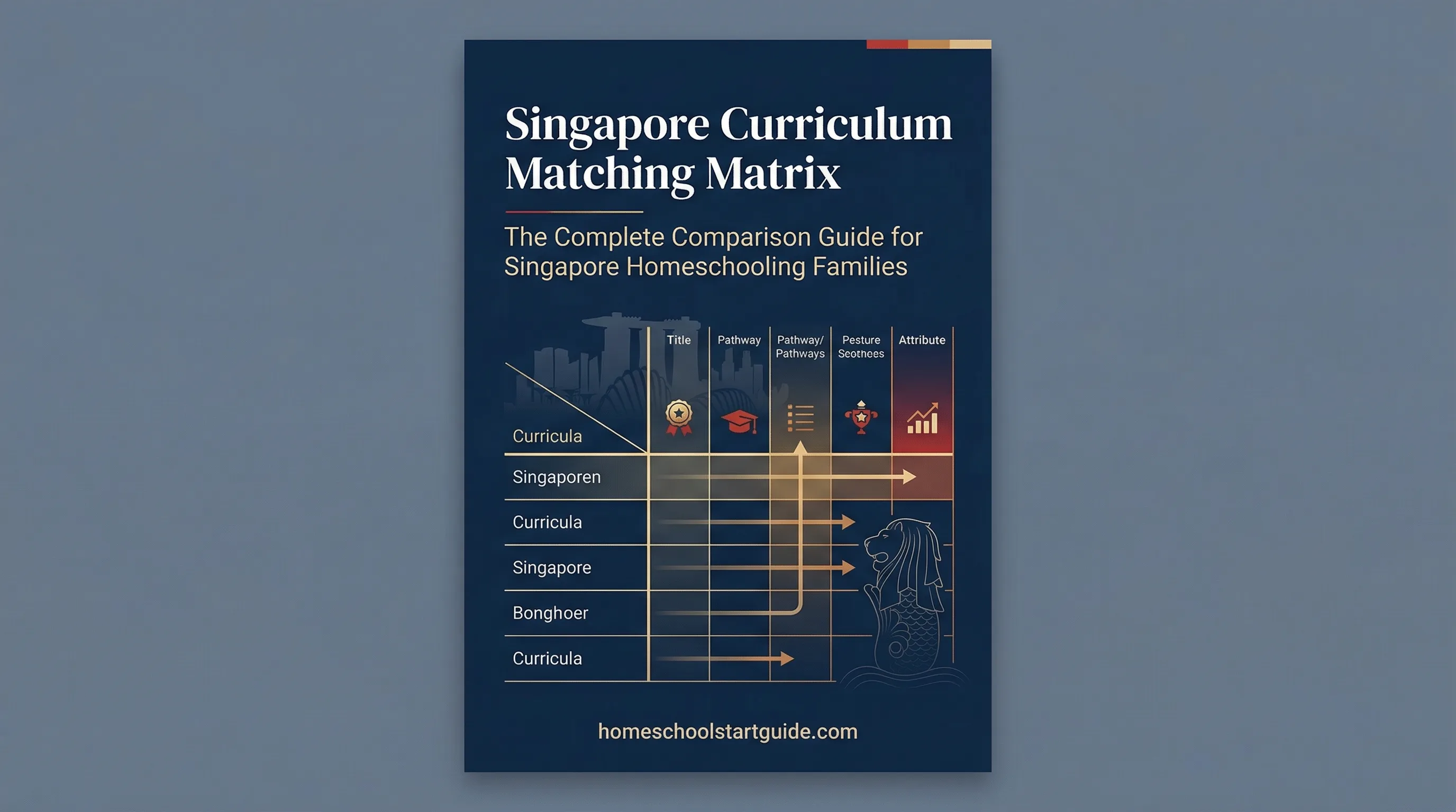 Singapore Curriculum Matching Matrix Articles | Homeschool Start Guide