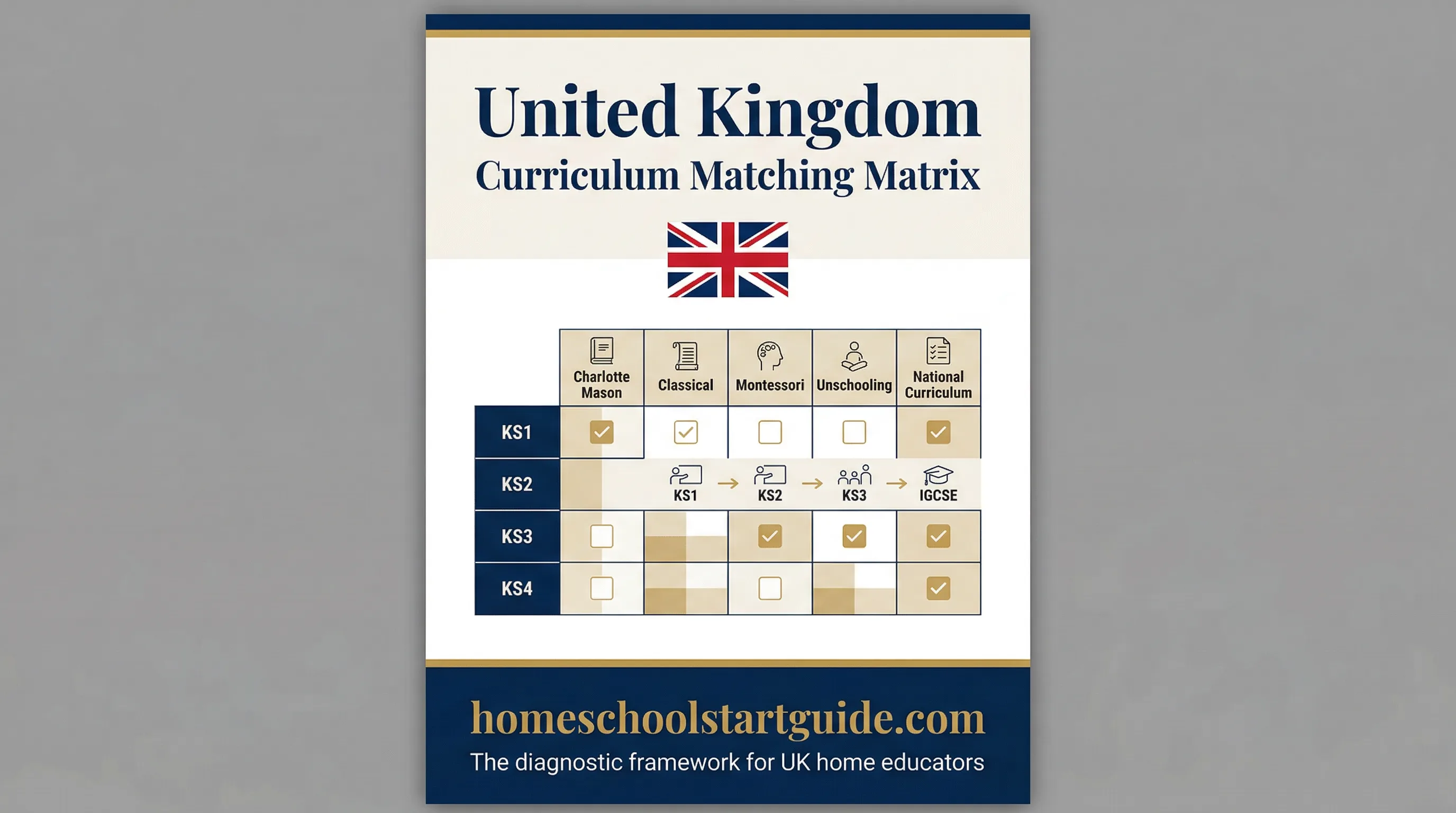 United Kingdom Curriculum Matching Matrix Articles | Homeschool Start Guide
