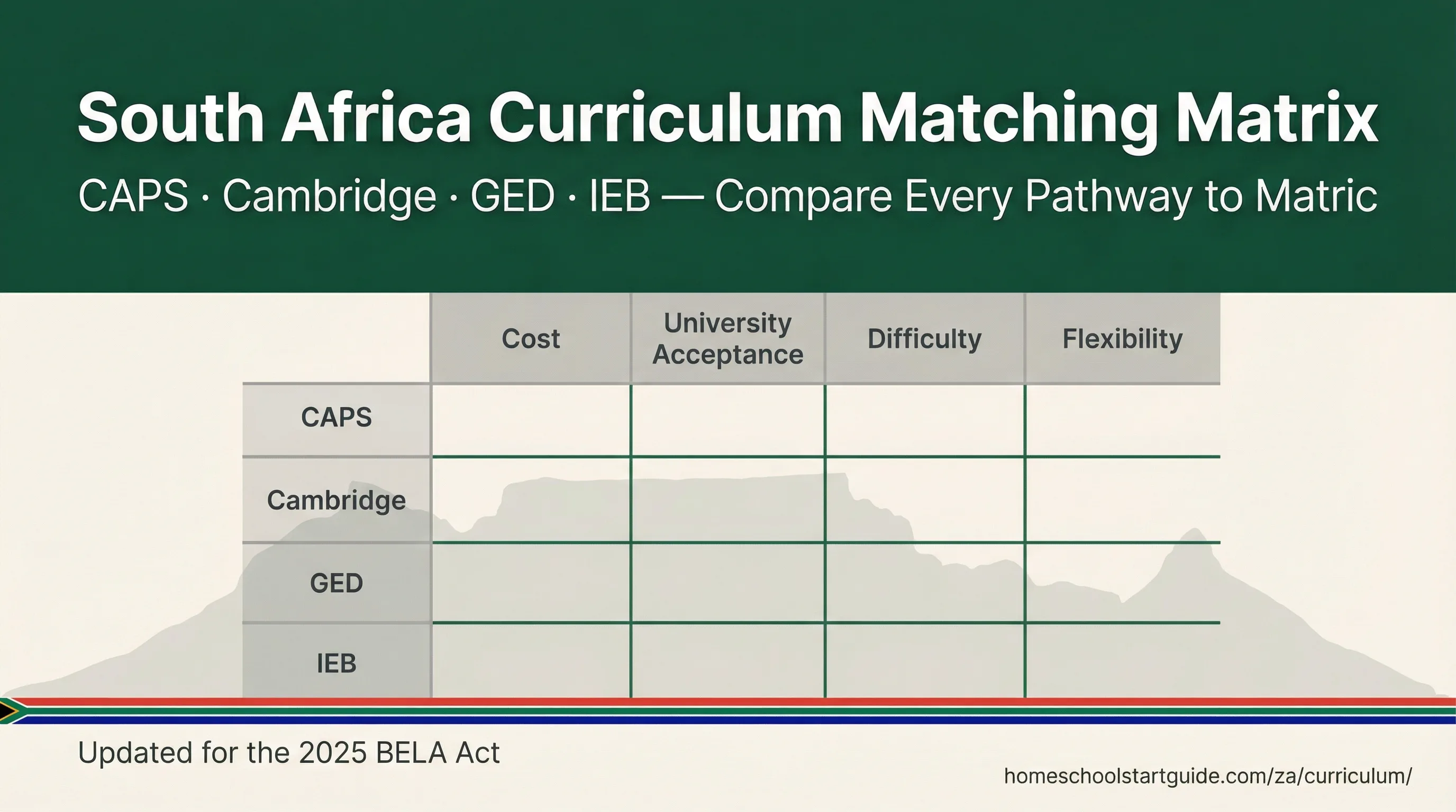 Cap Rt CAPS vs Cambridge vs GED: Which South African Homeschool Curriculum Is ...