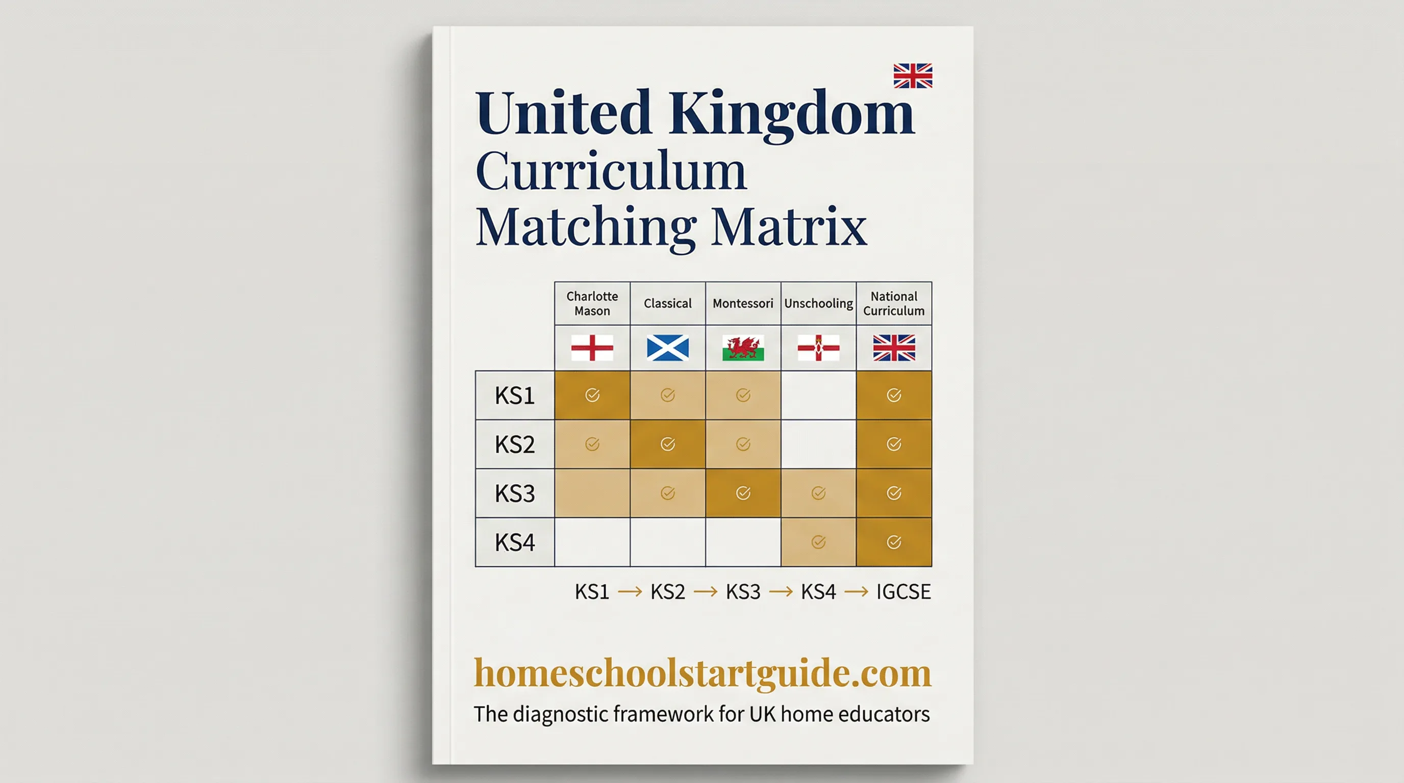 UK Curriculum Matching Matrix — Find the Right Homeschool Curriculum for Your Child in Under an Hour
